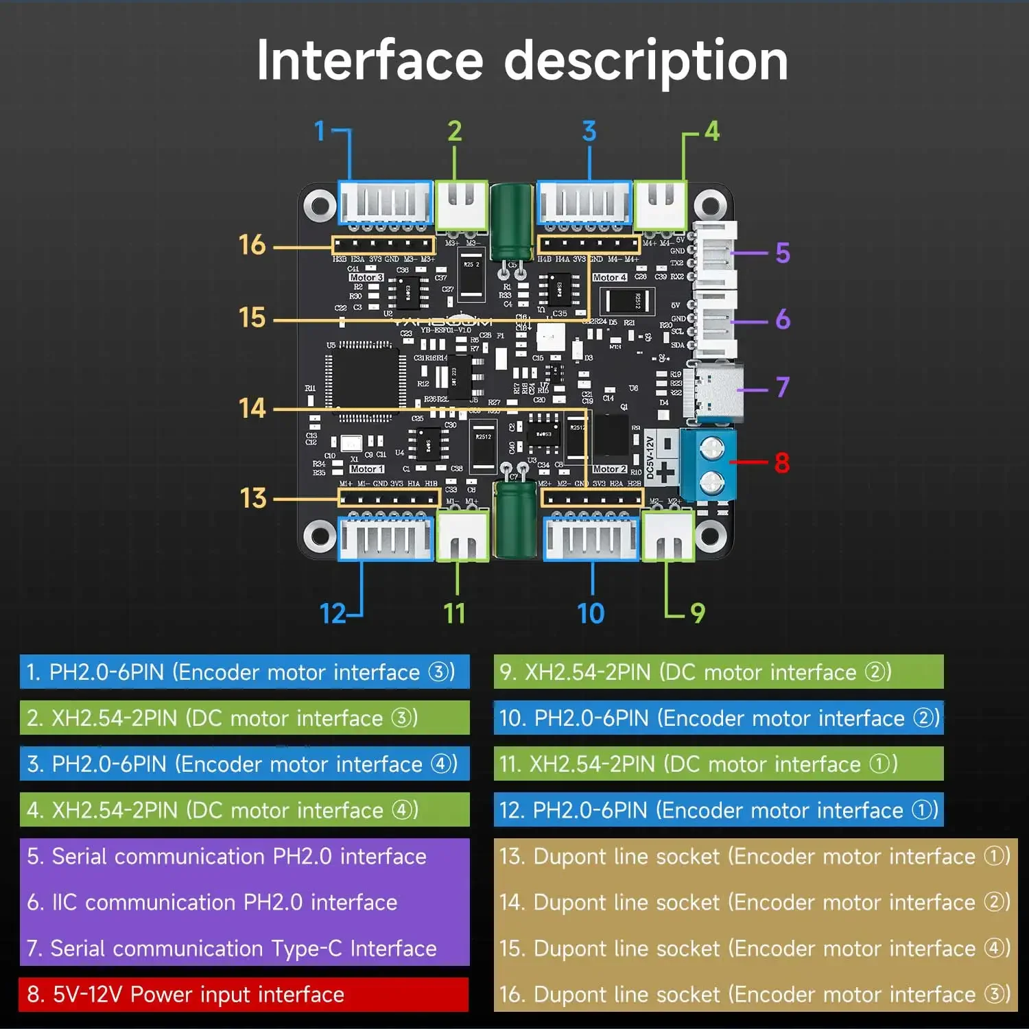 Diy Electronics Project - Yahboom Modul Penggerak Motor Encoder 4