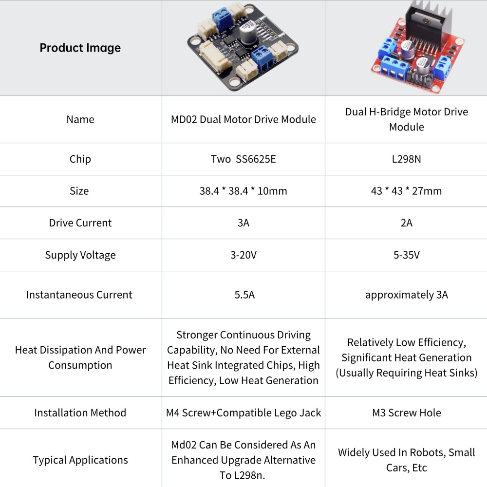 Kit Motor dan Driver 4 TT, Pen - L298N Motor Driver ulasan dan harga